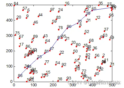 基于无线Mesh网络OLSR路由协议的MATLAB仿真_matlab_02